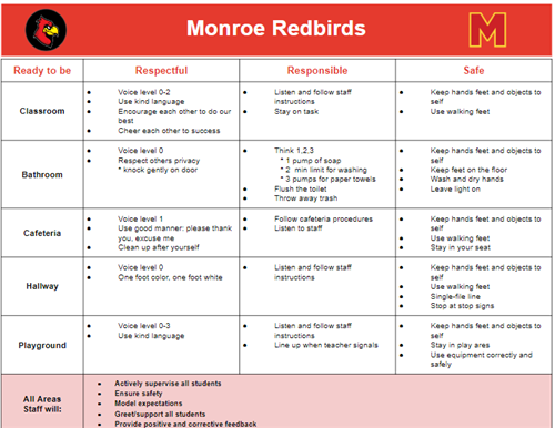 PBIS Matrix